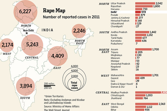 A graphic showing the number of rape cases in India in 2011.