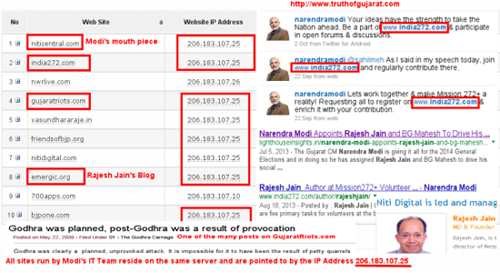 Modi Runs GujaratRiots.com through his IT Team